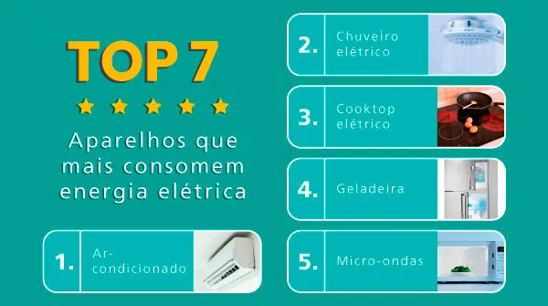 Como Economizar Energia Elétrica Na Sua Casa: Dicas Rápidas e Práticas