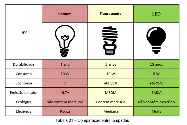 Como Economizar Energia Elétrica Na Sua Casa: Dicas Rápidas e Práticas