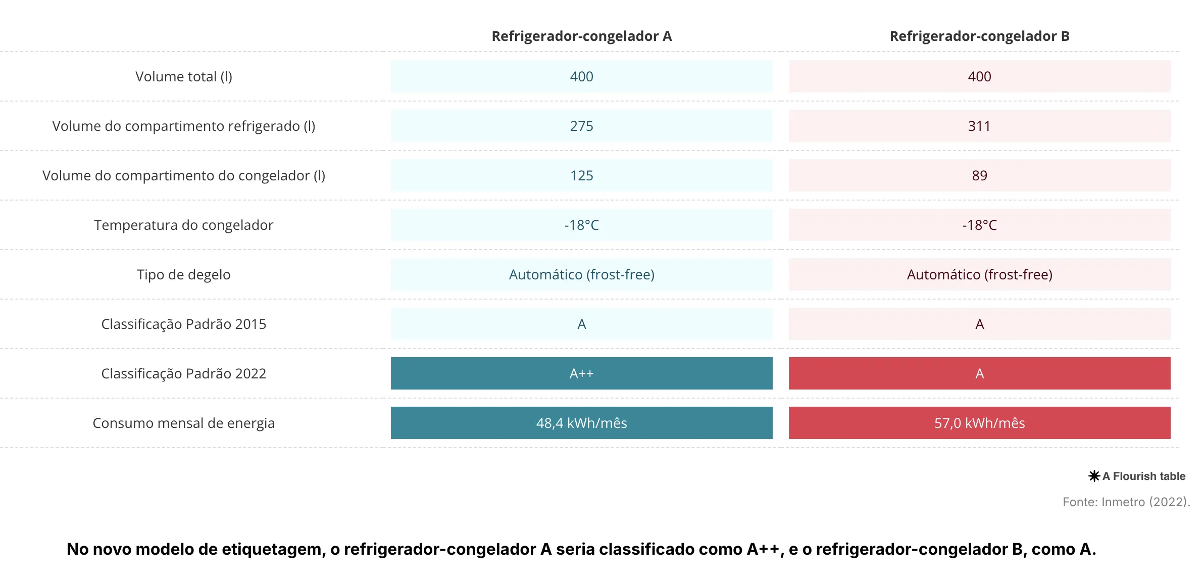 Consumo de Energia Elétrica kWh Nos Eletrodomésticos: O Que Você Precisa Saber