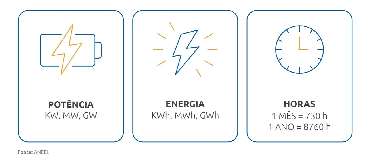 Consumo de Energia Elétrica kWh Nos Eletrodomésticos: O Que Você Precisa Saber